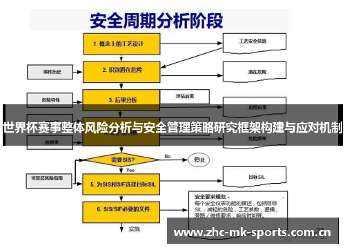 世界杯赛事整体风险分析与安全管理策略研究框架构建与应对机制